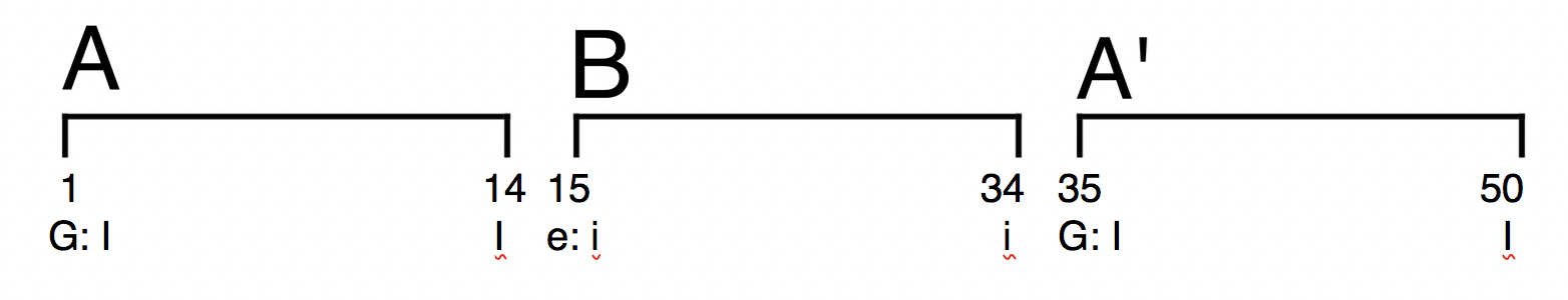 music-theory-materials-ternary-form-example-7-music-theory-materials