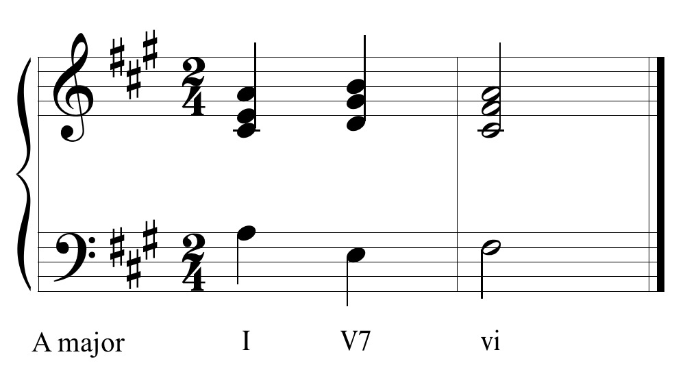 Aural Skills: Short Harmonic Progressions (diatonic triads, V7) – Music ...