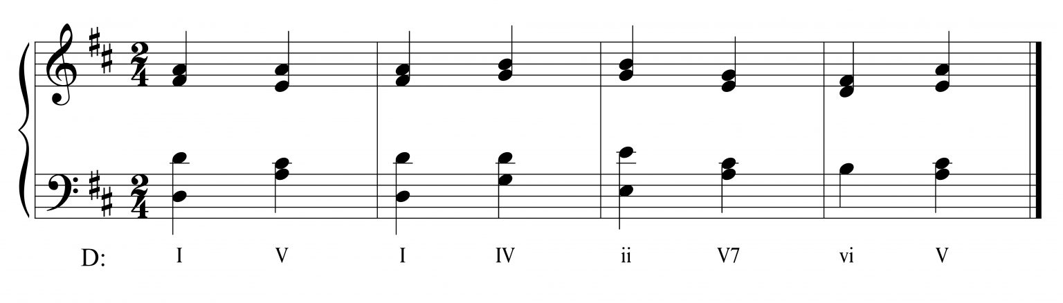 Aural Skills: Longer Harmonic Progressions – root position + V7 – Music ...