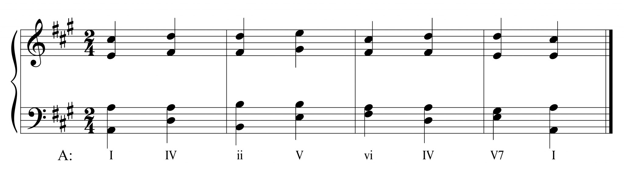 Aural Skills: Longer Harmonic Progressions – Root Position + V7 – Music 